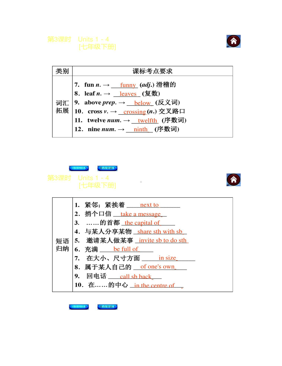 最新译林牛津版七年级英语下册复习课件全册汇总(DOC 25页).doc_第2页