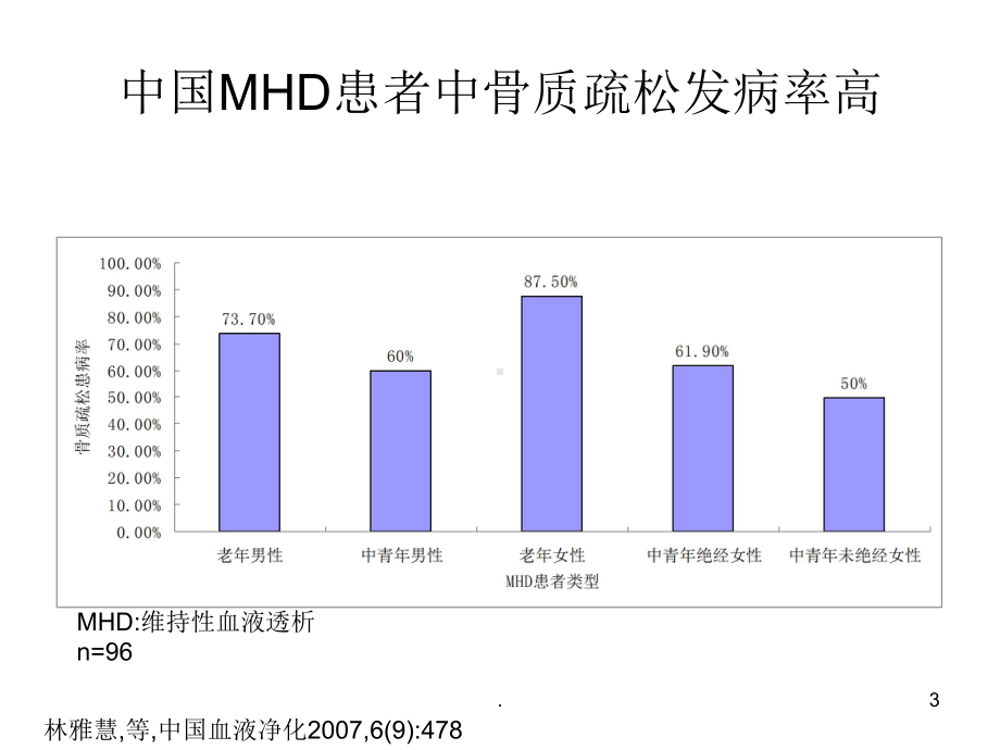 GSK血透骨质疏松症教学课件.ppt_第3页