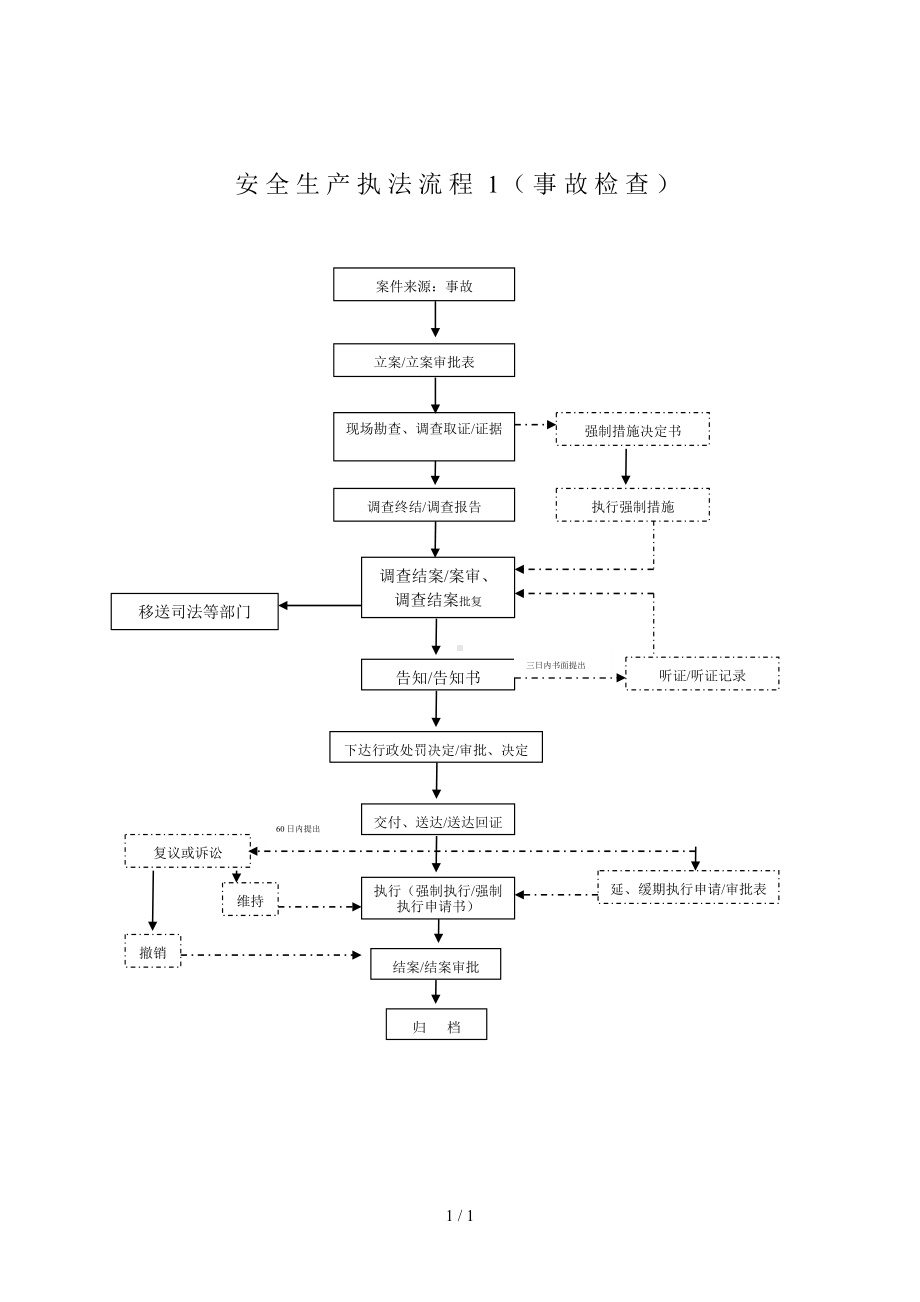 安全生产执法流程1（事故检查）参考模板范本.doc_第1页