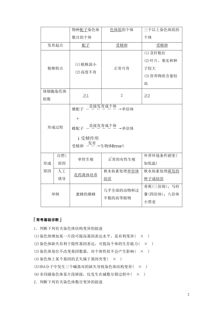 江苏专用2020版高考生物新导学大一轮复习第七单元第22讲染色体变异及生物变异在育种上的应用苏教版(DOC 28页).docx_第2页