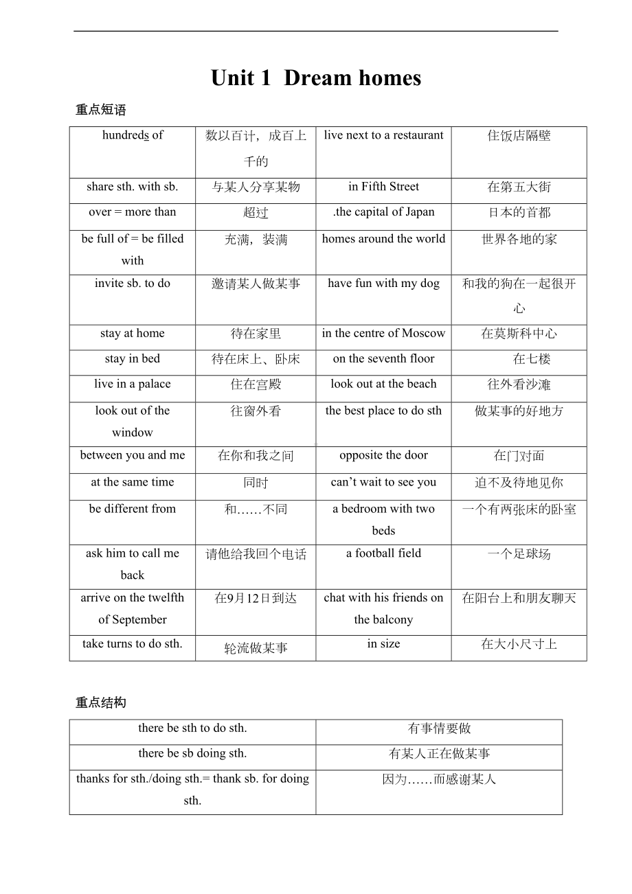 牛津译林版七年级英语下册7B-unit1-单元知识点归纳和单元练习(DOC 5页).doc_第1页