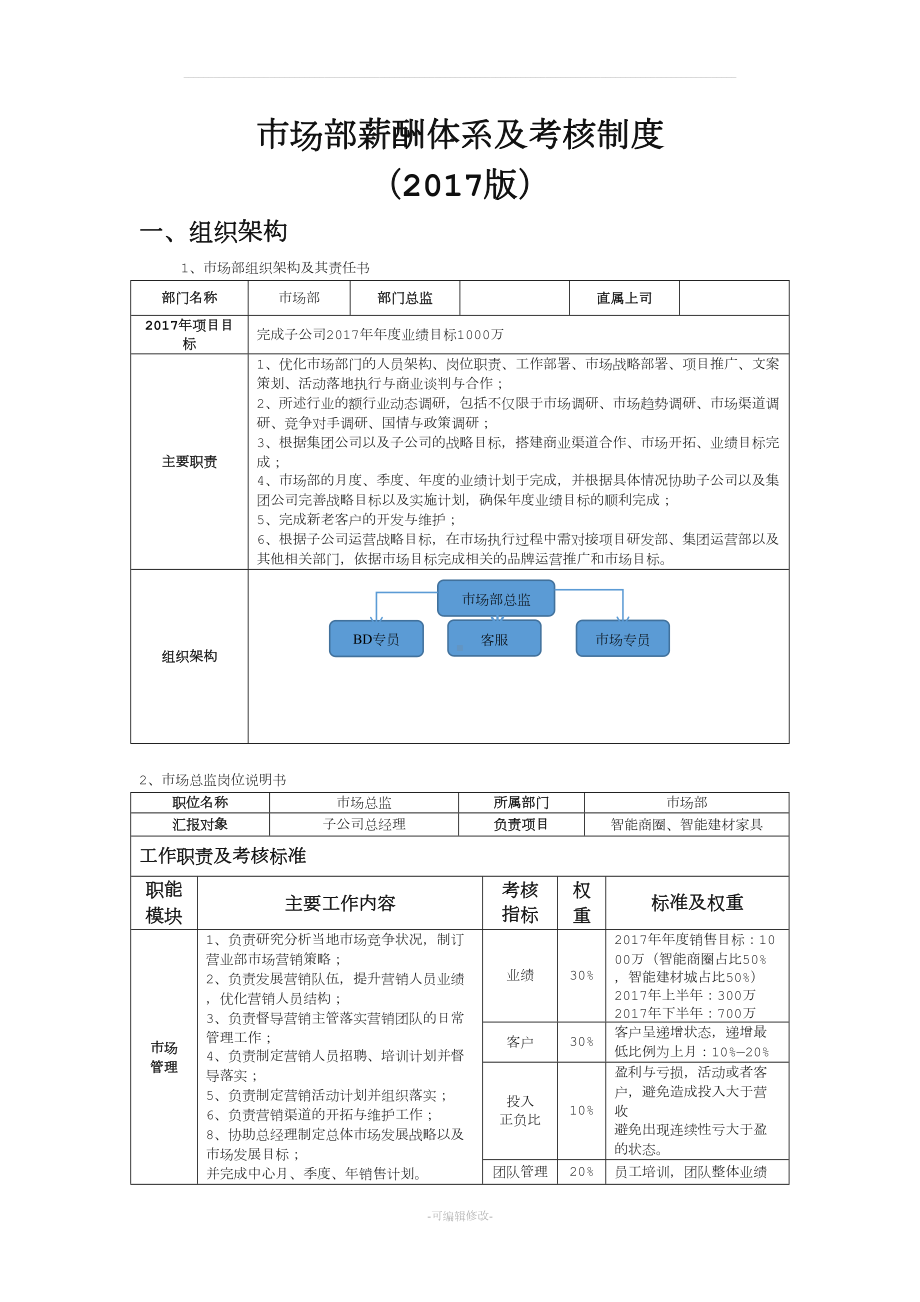 市场部薪酬体系及考核制度(DOC 7页).docx_第1页