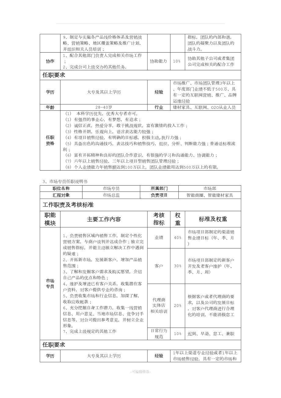 市场部薪酬体系及考核制度(DOC 7页).docx_第2页