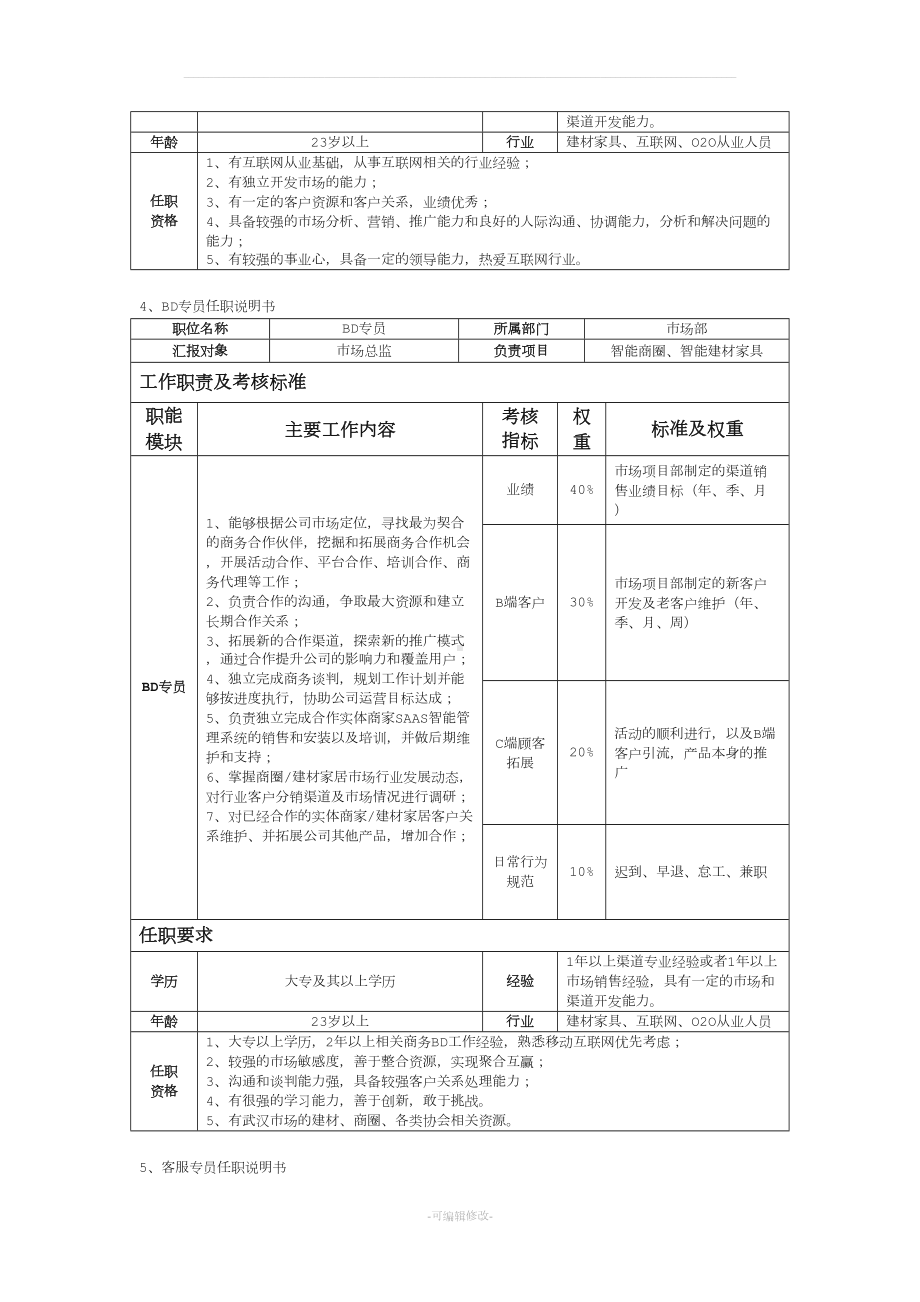 市场部薪酬体系及考核制度(DOC 7页).docx_第3页