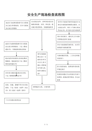 安全生产现场检查流程图参考模板范本.doc