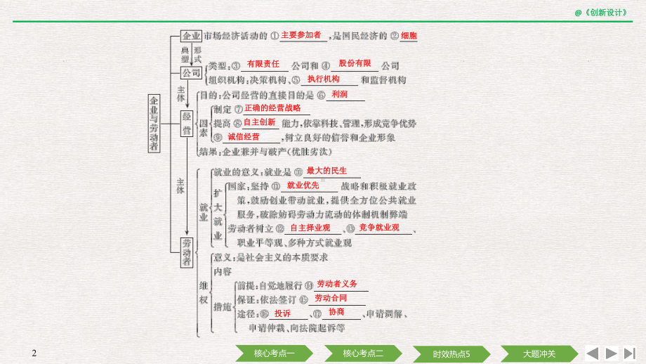 2020版高考政治总复习名师课件：必修一第五课-企业与劳动者.pptx_第2页