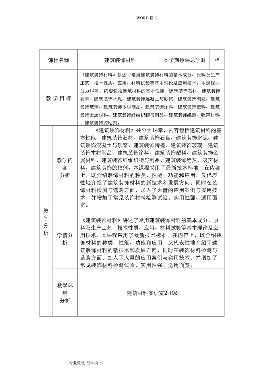 建筑装饰材料教学案(DOC 28页).doc_第2页