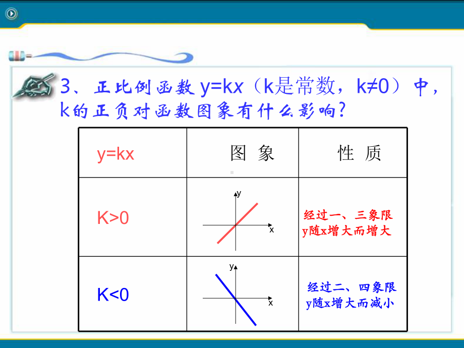 一次函数的图像及其性质课件.pptx_第3页