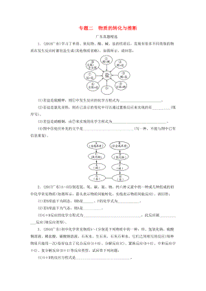 广东省2019版中考化学总复习第2部分专题2物质的转化与推断优化训练(DOC 14页).docx