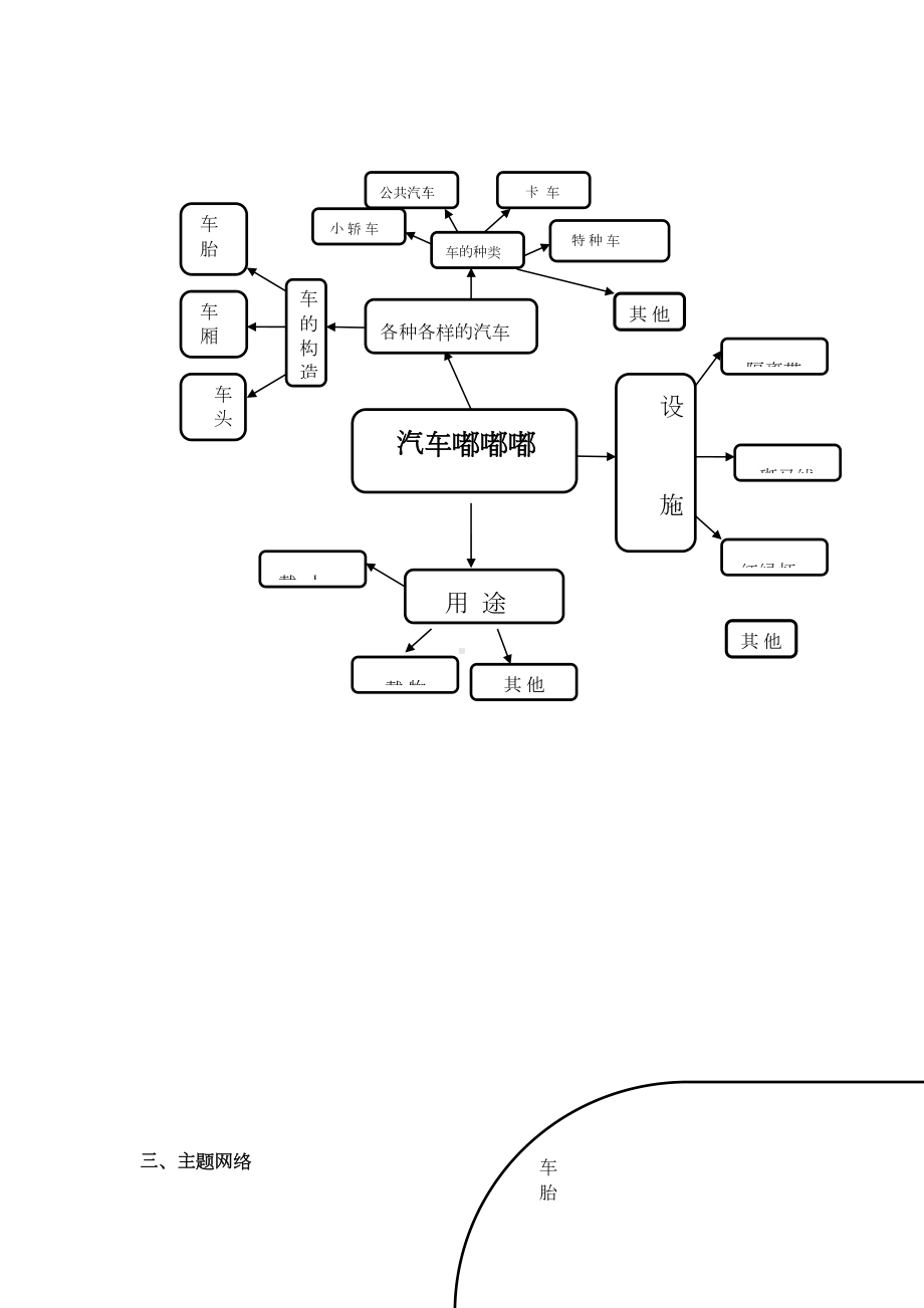 小班主题活动汽车嘟嘟嘟(DOC 11页).doc_第2页