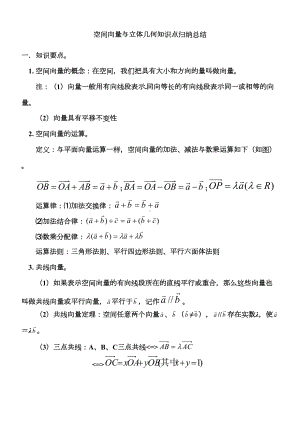 空间向量知识点归纳总结经典)(DOC 10页).doc