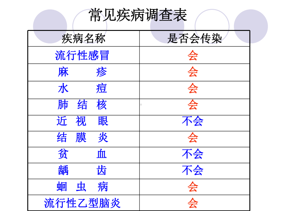 传染病及其预防-人教版课件.ppt_第3页