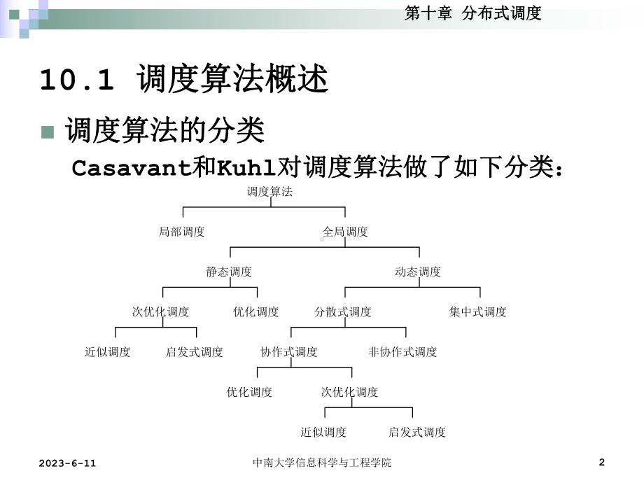 分布式调度课件.ppt_第2页