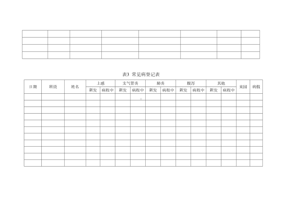 幼儿园卫生保健相关表格(DOC 19页).doc_第3页