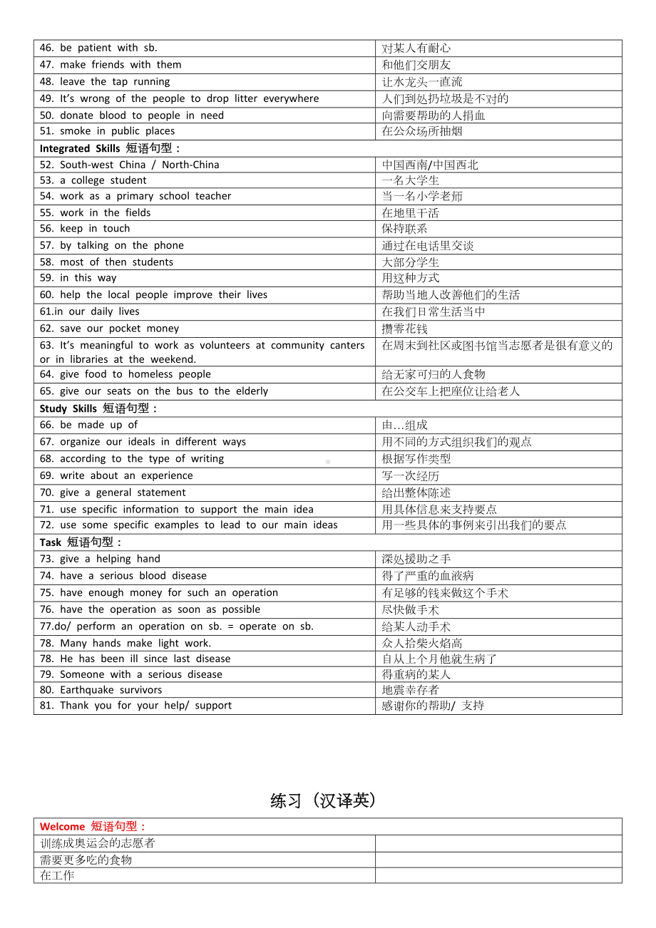 牛津译林版八年级下册Unit6短语句子整理完整版本(表格式)(DOC 4页).docx_第2页