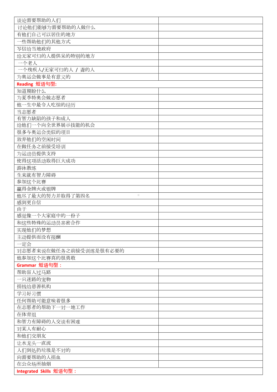 牛津译林版八年级下册Unit6短语句子整理完整版本(表格式)(DOC 4页).docx_第3页