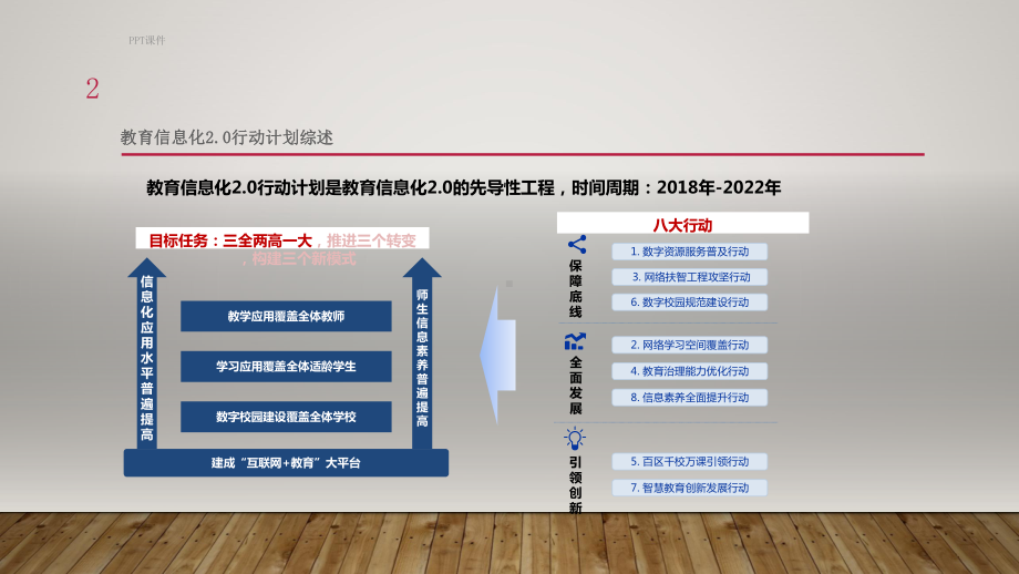 《教育信息化20行动计划》理解及解读-课件.ppt_第2页