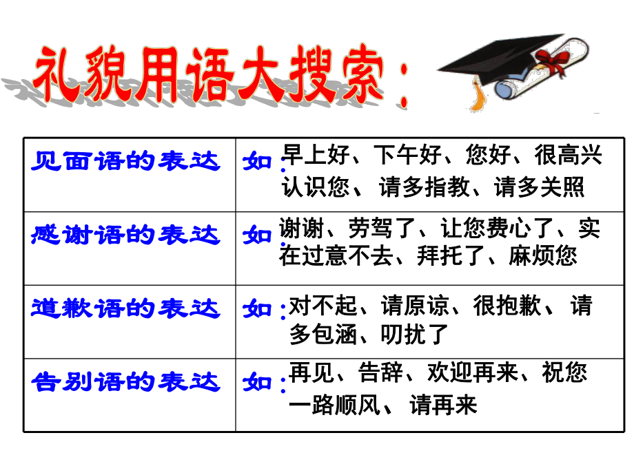 公共生活中的礼仪和礼貌1课件.ppt_第3页