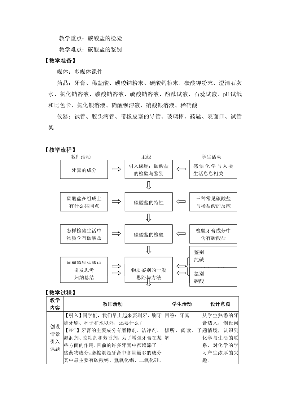 碳酸盐的检验与鉴别.doc_第2页