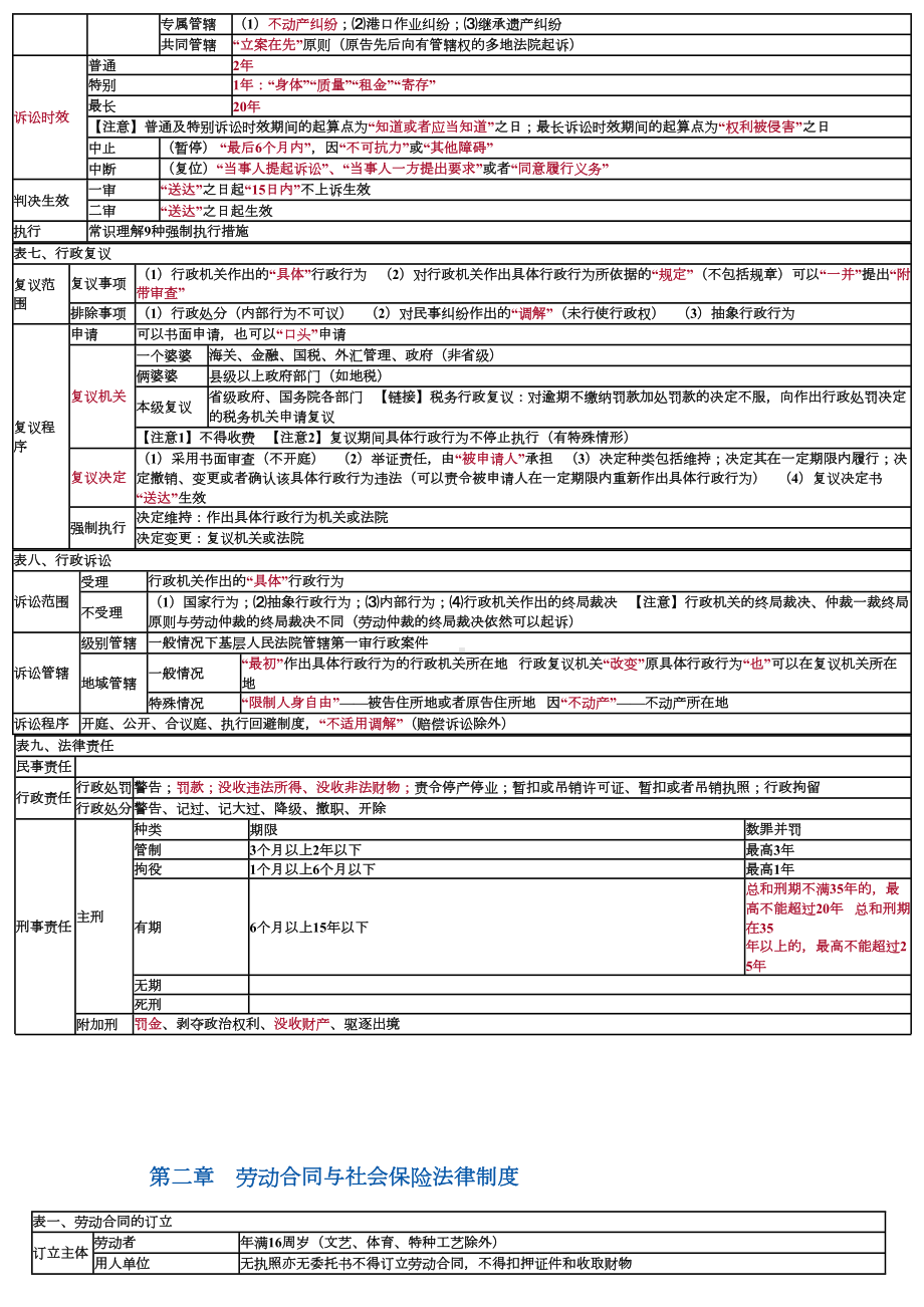 经济法基础重点归纳资料(DOC 19页).doc_第2页