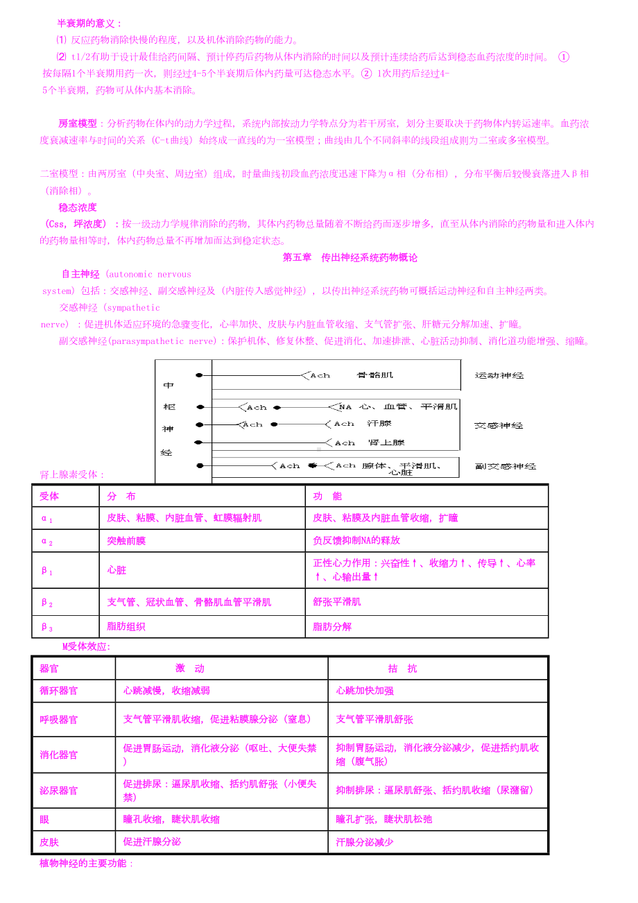 考研药理学笔记整理(DOC 26页).doc_第3页