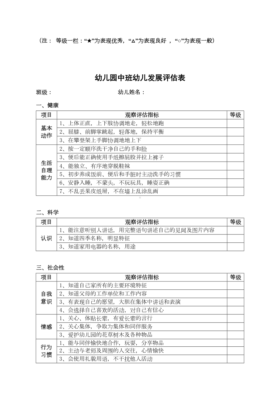 幼儿园幼儿发展评估表(DOC 7页).doc_第3页