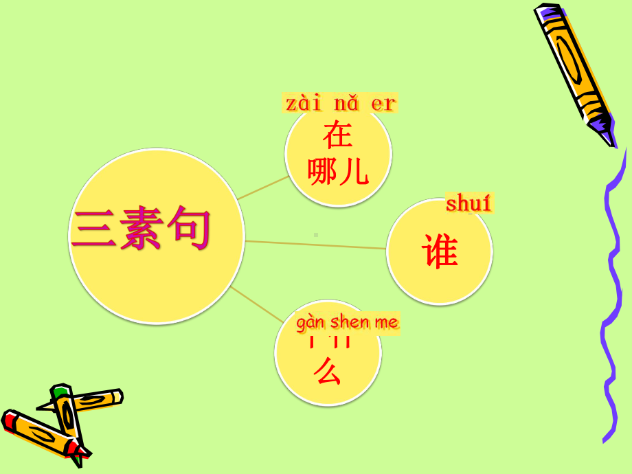 一年级看图写话教学课件.pptx_第3页