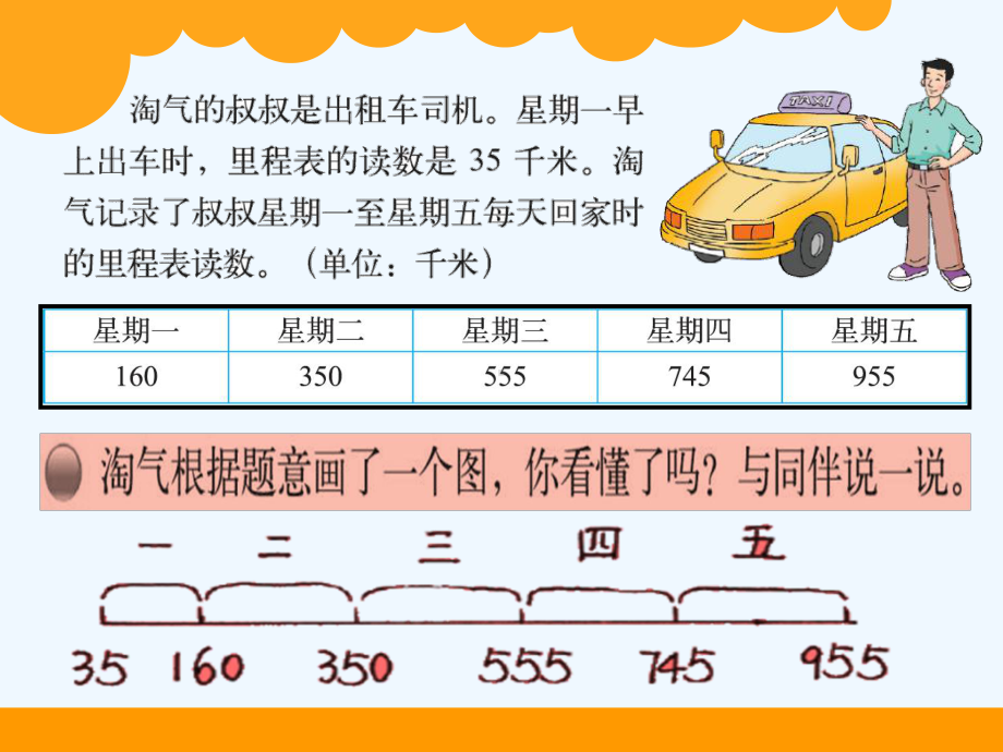 《里程表二》课件.ppt_第3页