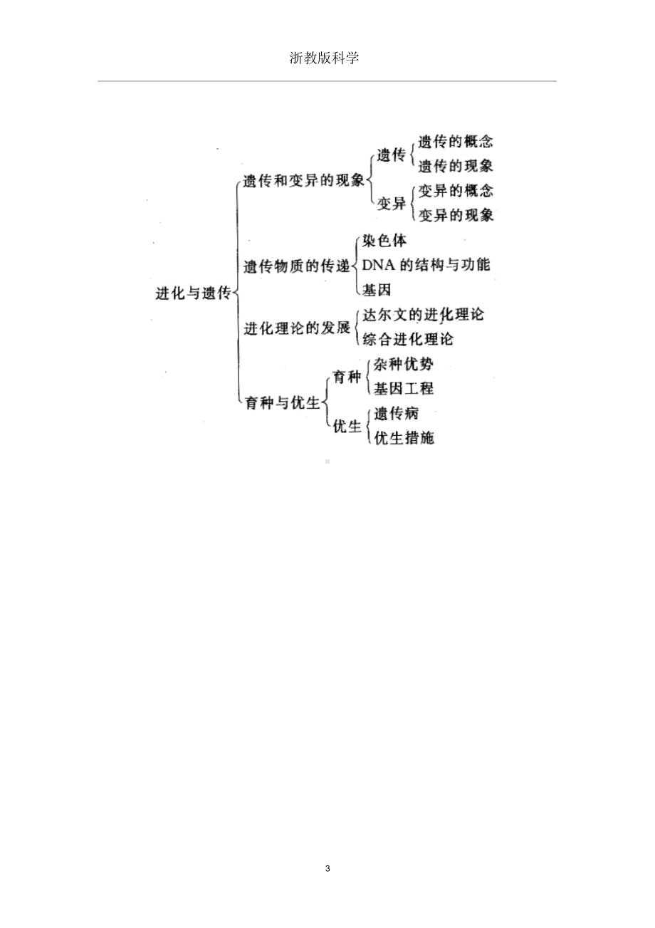 浙教版九年级下册科学知识点(DOC 12页).docx_第3页