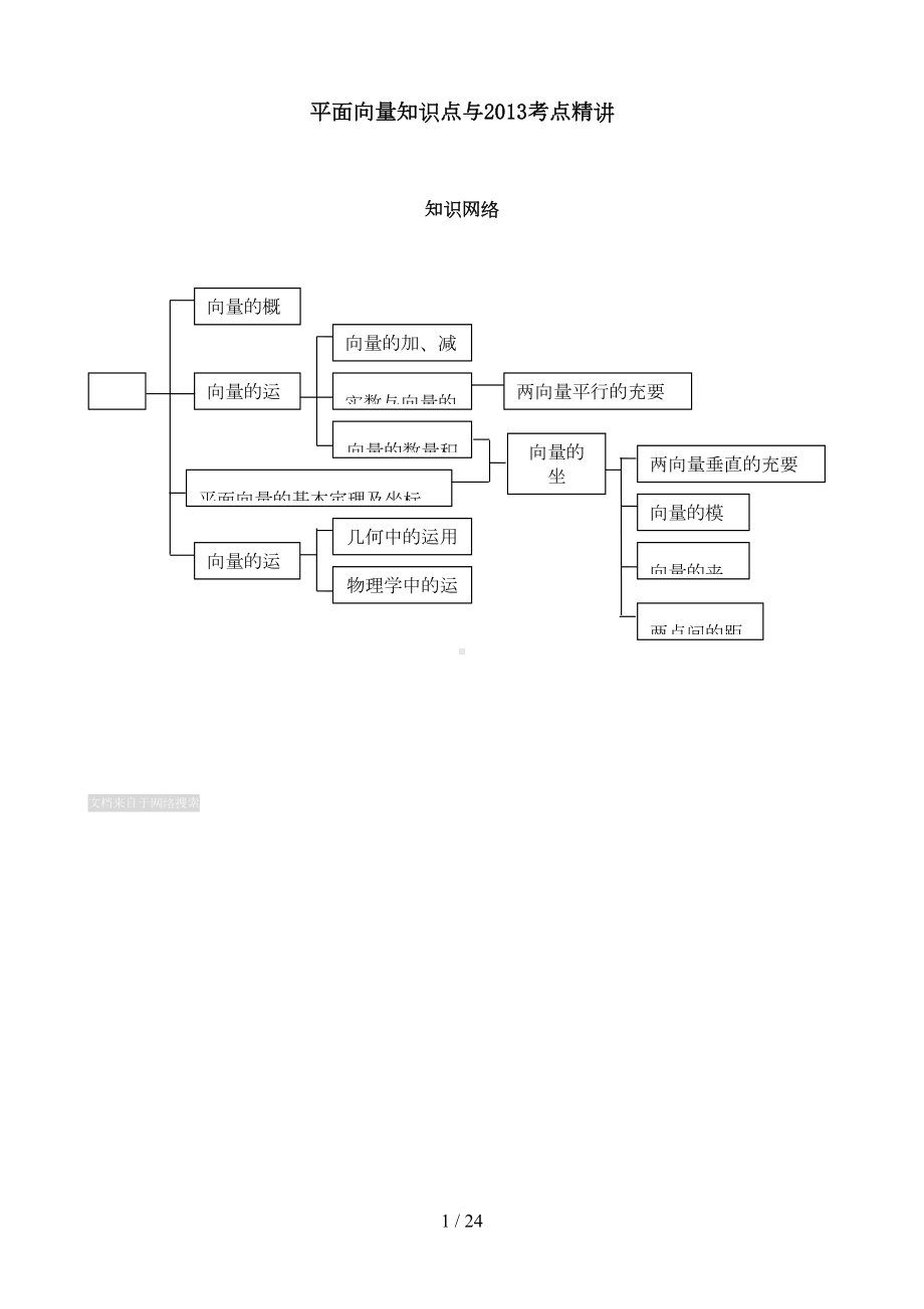 平面向量知识点与考点精(经典)(DOC 22页).doc_第1页