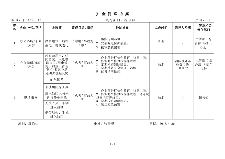 安全管理方案（综合部） 参考模板范本.doc_第1页