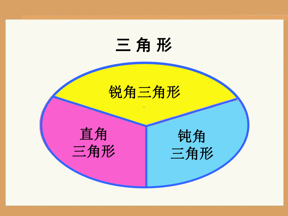 三角形的分类按边分课件.ppt_第3页