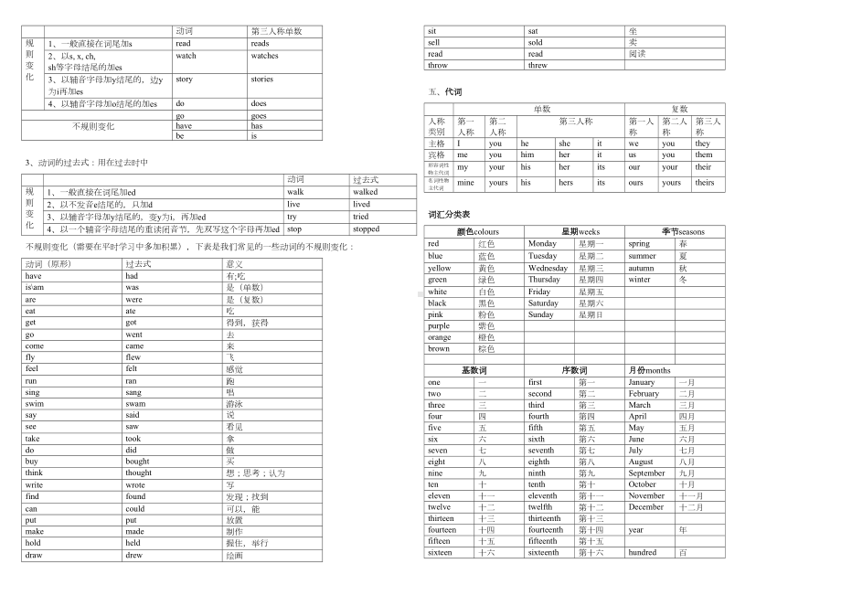 湘少版小学英语小升初复习资料(DOC 4页).doc_第2页