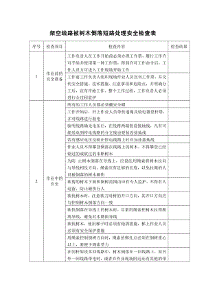 电力短路处理安全检查表.docx