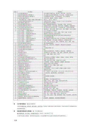 教师资格证知识点整理(初中数学口诀)(DOC 10页).doc