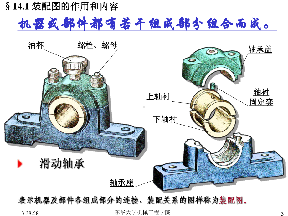 东华大学画法几何及工程制图-第14章-装配图课件.ppt_第3页