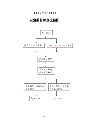 安监办工作业务流程图参考模板范本.doc