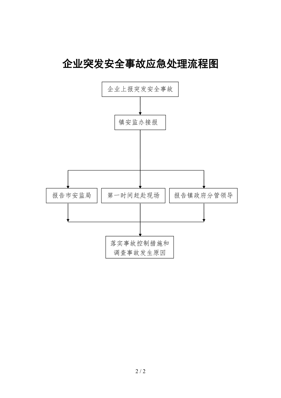 安监办工作业务流程图参考模板范本.doc_第2页