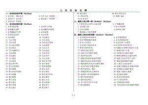 安全标志牌（常见）参考模板范本.doc