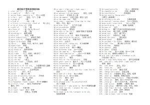 新目标中考英语词组归纳(英汉版)(DOC 5页).doc