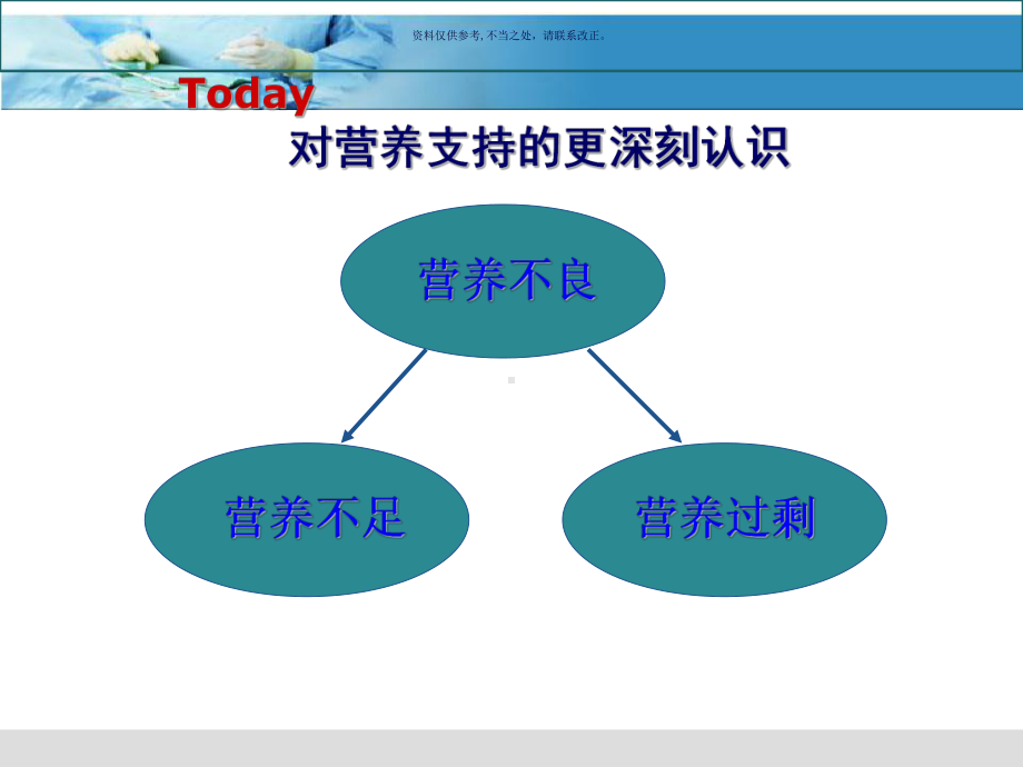 ICU患者营养支持和护理课件.ppt_第3页