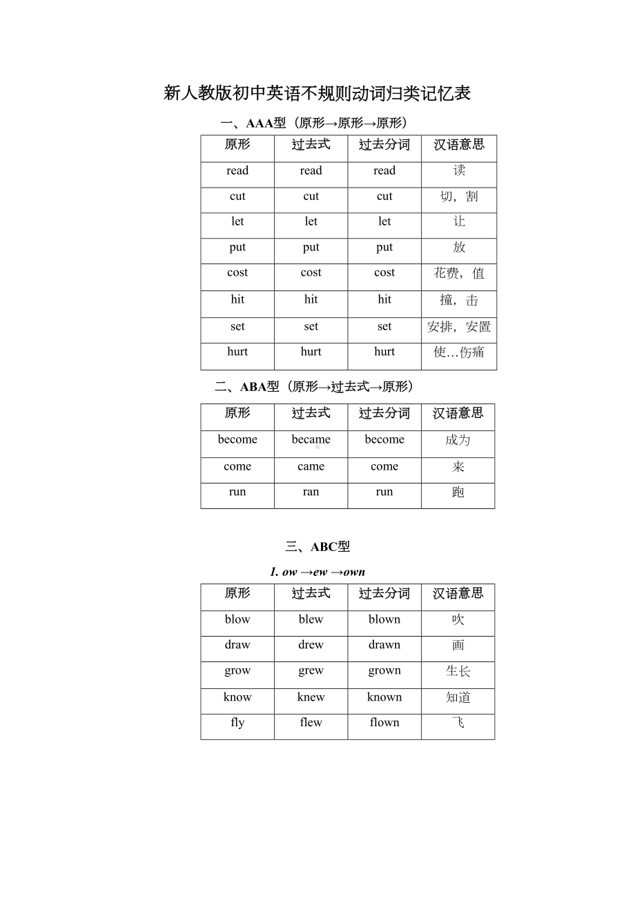 新人教版初中英语不规则动词归类及音标标注记忆表(DOC)(DOC 18页).doc_第1页