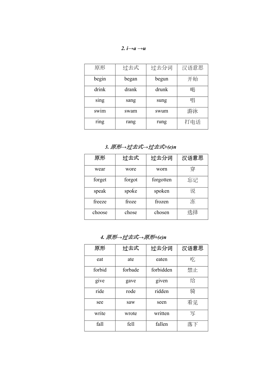 新人教版初中英语不规则动词归类及音标标注记忆表(DOC)(DOC 18页).doc_第2页