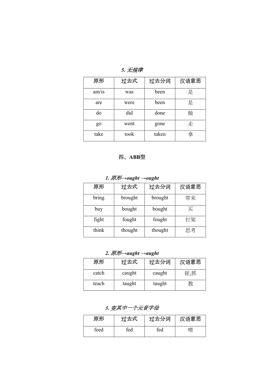 新人教版初中英语不规则动词归类及音标标注记忆表(DOC)(DOC 18页).doc_第3页