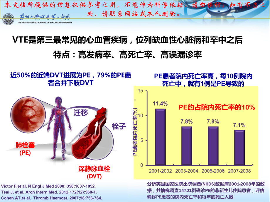 内科住院患者VTE防治培训课件.ppt_第1页