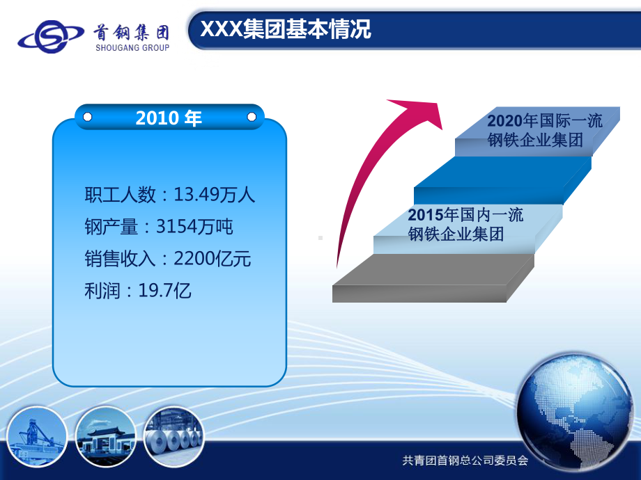 共青团工作汇报课件.ppt_第3页