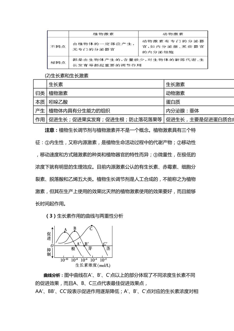 生命活动的调节知识点(DOC 9页).docx_第2页