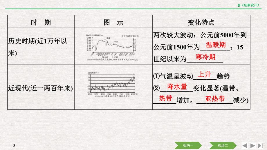 2020高考地理-第四单元-第17讲-全球气候变化对人类活动的影响课件.pptx_第3页