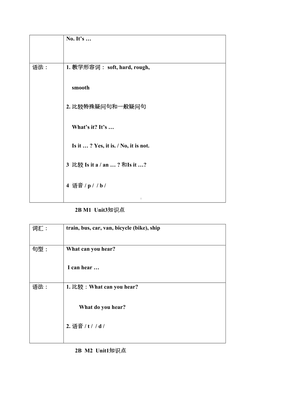 牛津英语二年级下册知识点(DOC 8页).docx_第2页