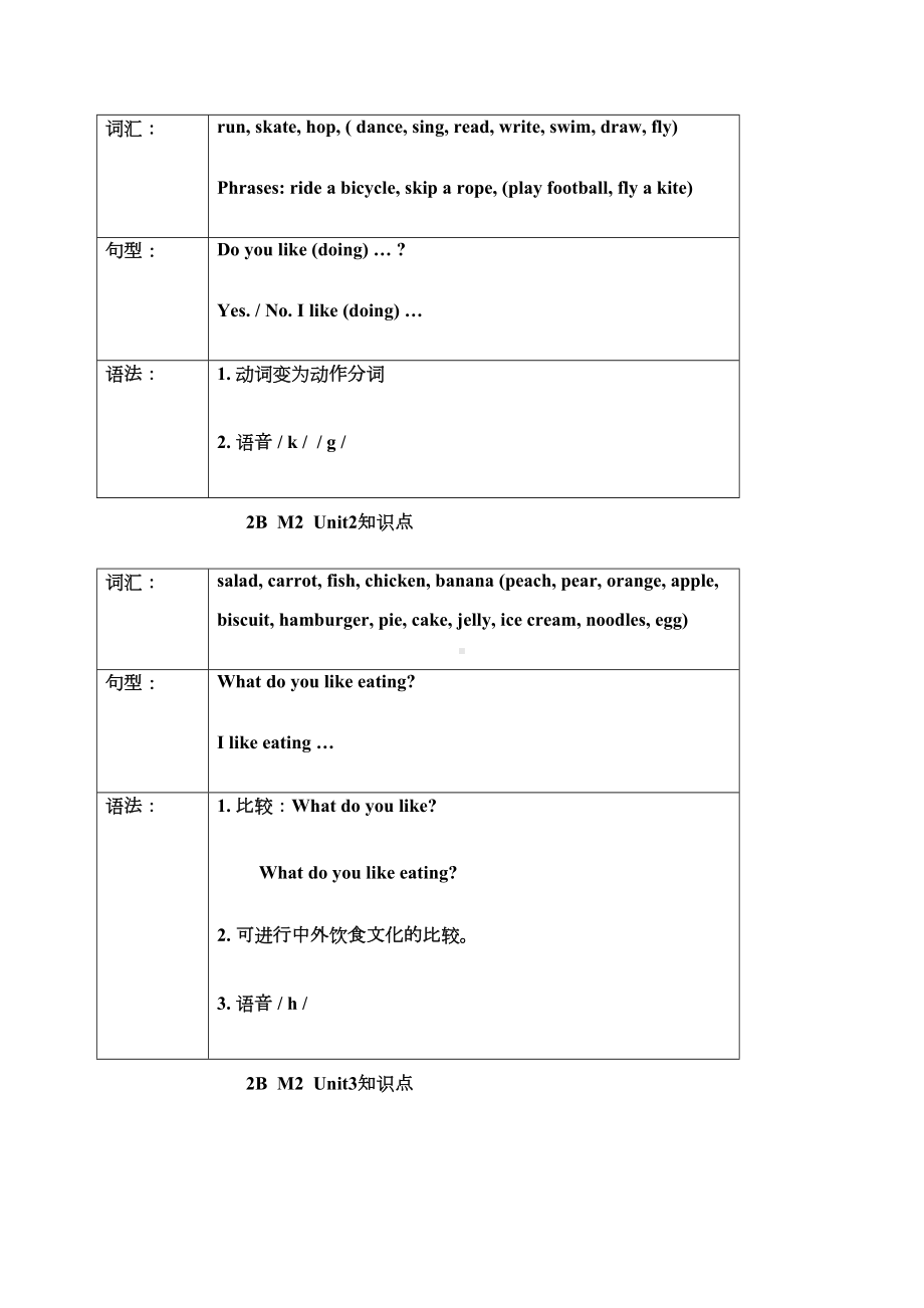 牛津英语二年级下册知识点(DOC 8页).docx_第3页